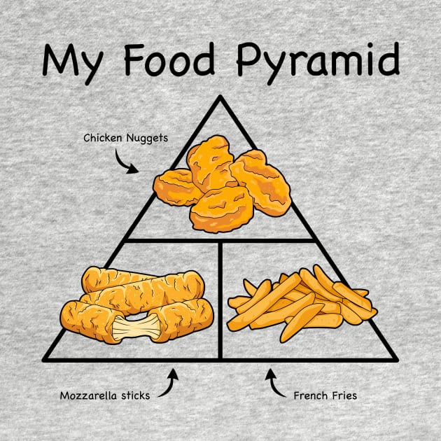 My Food Pyramid by JWAllen Designs